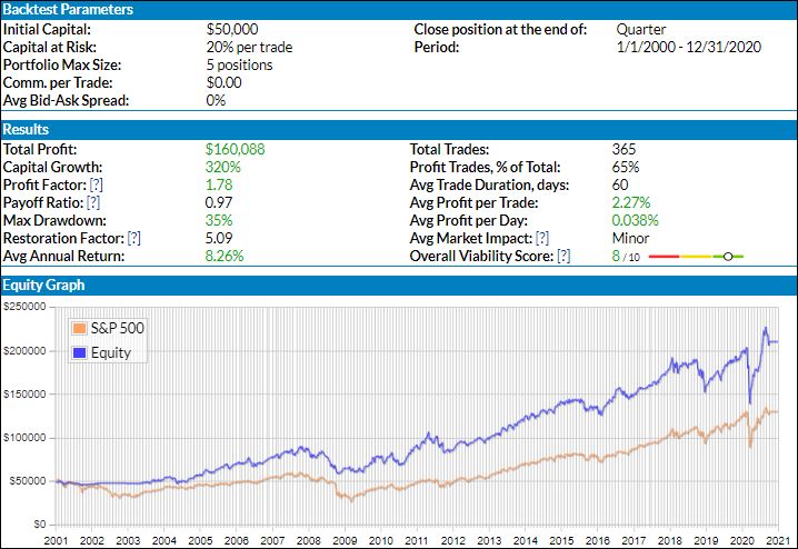 ETF Chart