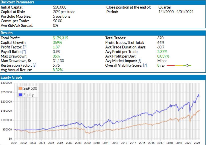 ETF Chart