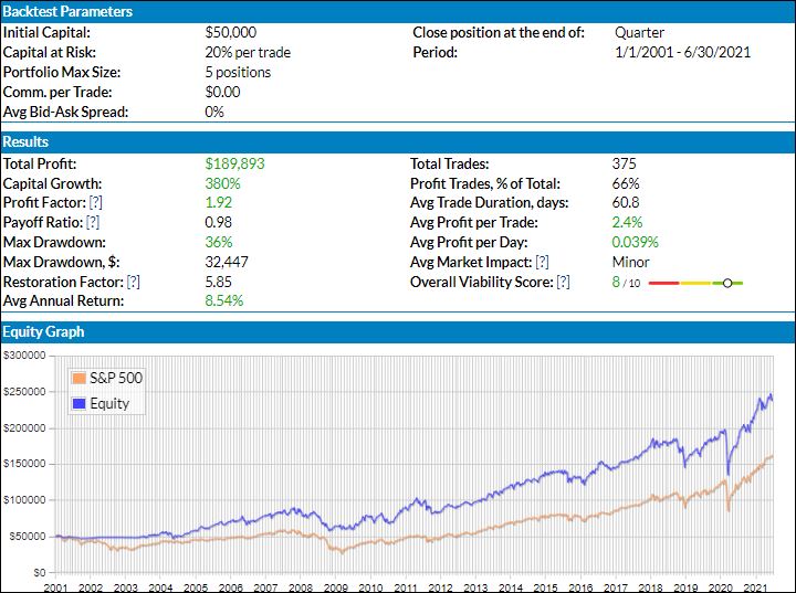 ETF Chart