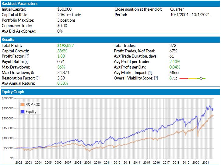 ETF Chart