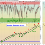 OverSold SPX