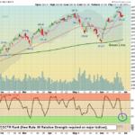 SPY Chart