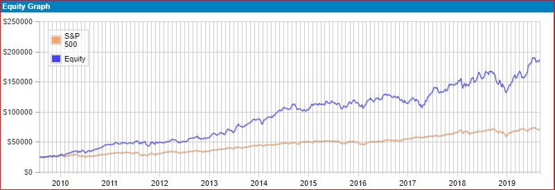 AGL Chart