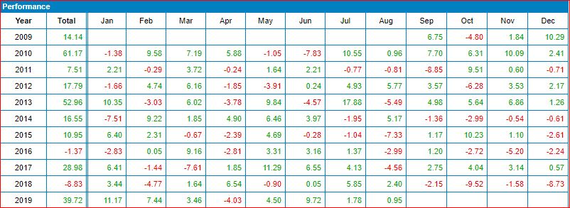 AGL Backtest