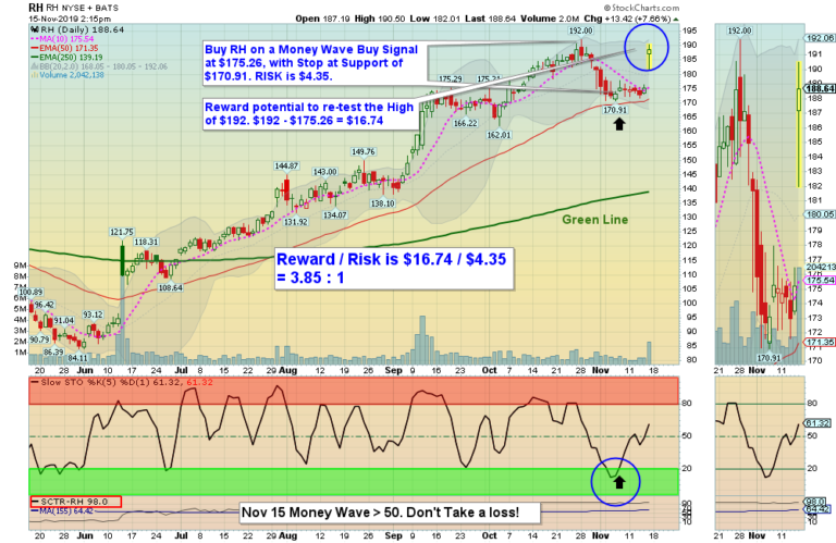 Understanding and Applying the Right Risk-Reward Ratios in Your Investments