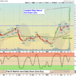 CYH Chart