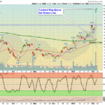 DB Chart