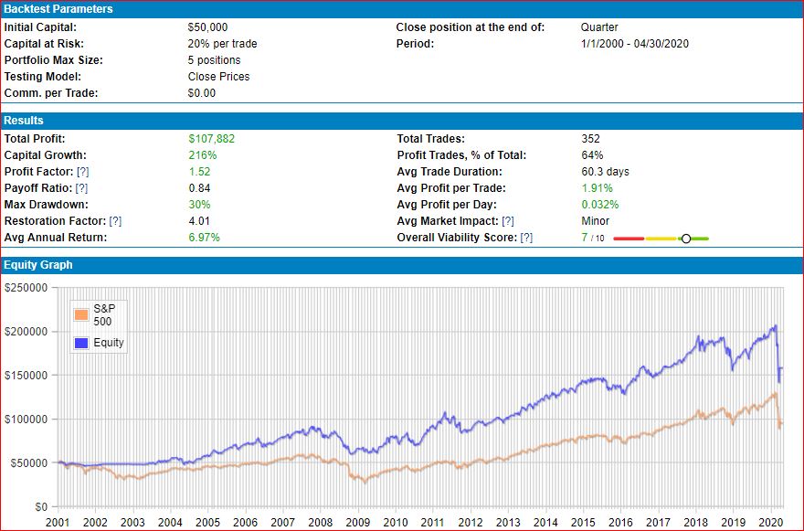 ETF Chart