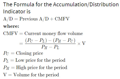 Accumulation Distribution Formula