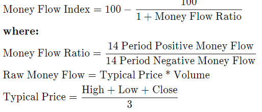 Money Flow Index (MFI)