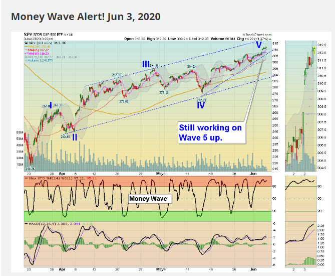 Relative Strength Index