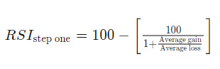 Relative Strength Index (RSI)