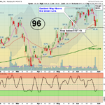 SEDG Chart