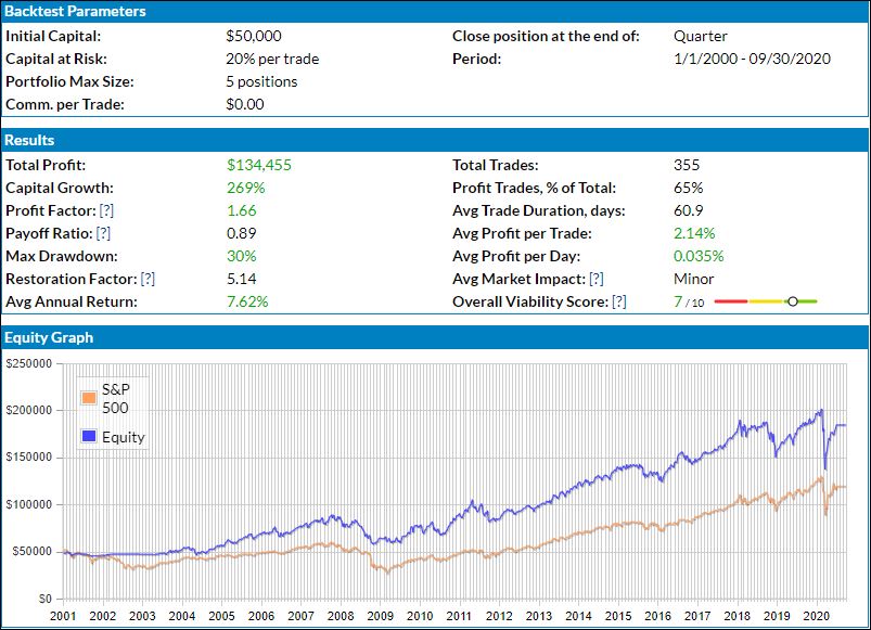 ETF Chart