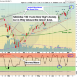 QQQ Chart