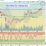 SLV Chart