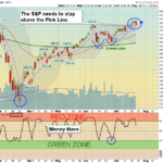 SPX Chart