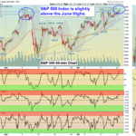 SPX 60 Chart
