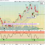 GDX Chart