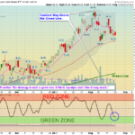 GDXJ Chart