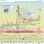 IZEA Chart