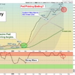 M1 Chart