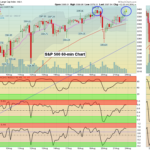 SPX 60 Chart