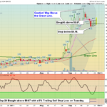 GOGO Chart