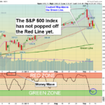 SPX Chart