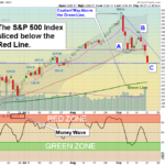SPX Chart