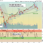 SPX Chart