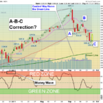 SPX Chart