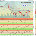 SPX 60 Chart