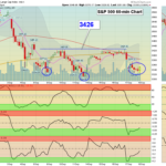 SPX 60 Chart