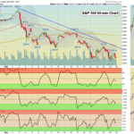 SPX 60 Chart