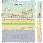 VXX Chart