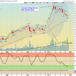 ICLN Chart