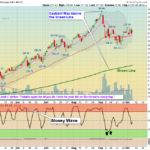 QQQ chart