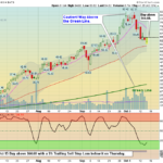 RUN Chart