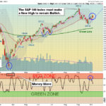SPX Chart