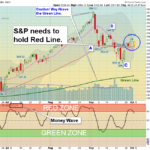 SPX Chart