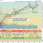 SPX Chart