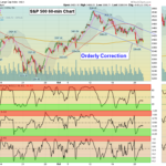 SPX 60 Chart