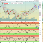 SPX 60 min Chart