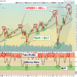 SPY Chart