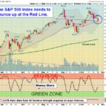 SPY Chart