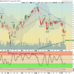 TLT Chart