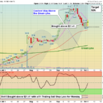 TUP Chart