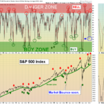 50-day Chart
