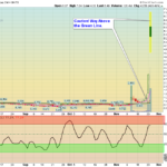 FTEK Chart